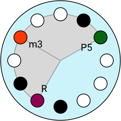 circle - minor chord rotated again